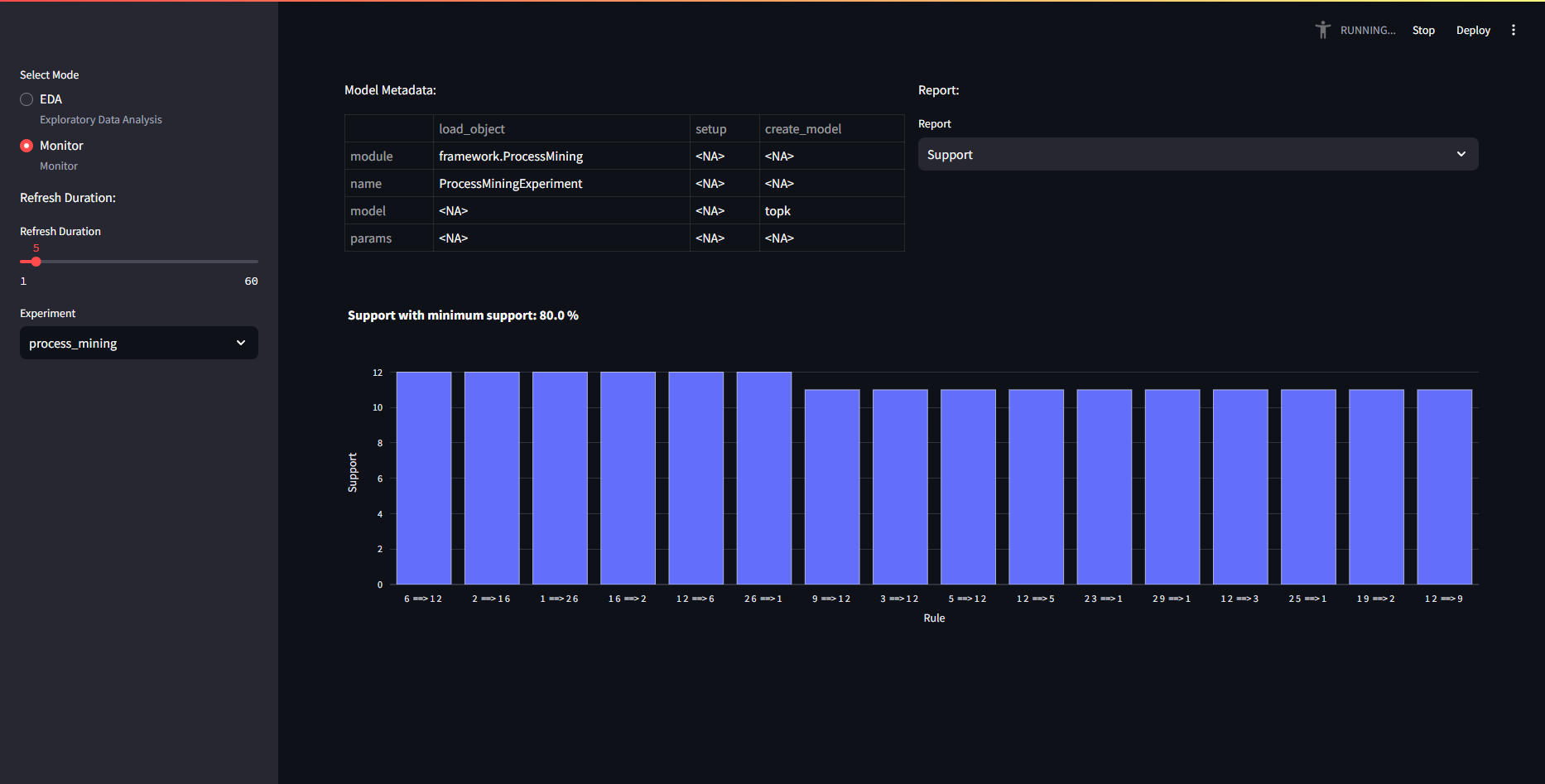 Process monitor.
