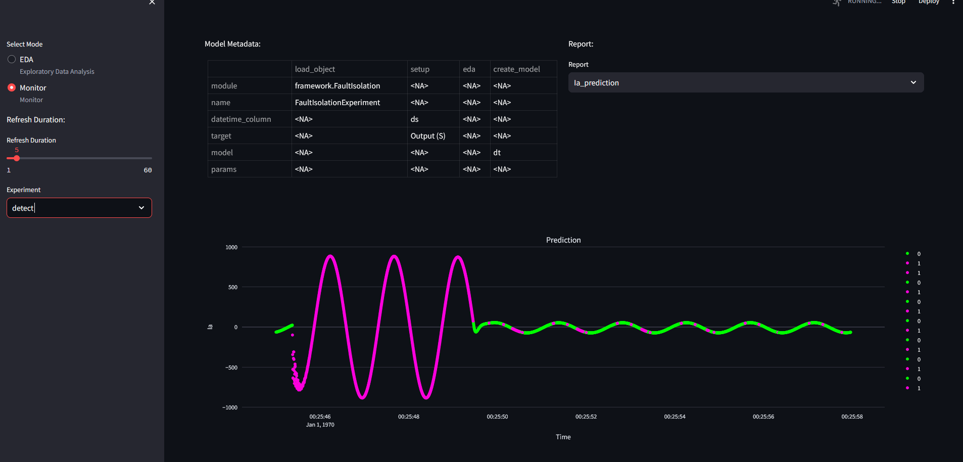 Mlflow UI.